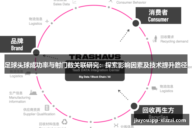 足球头球成功率与射门数关联研究：探索影响因素及技术提升路径