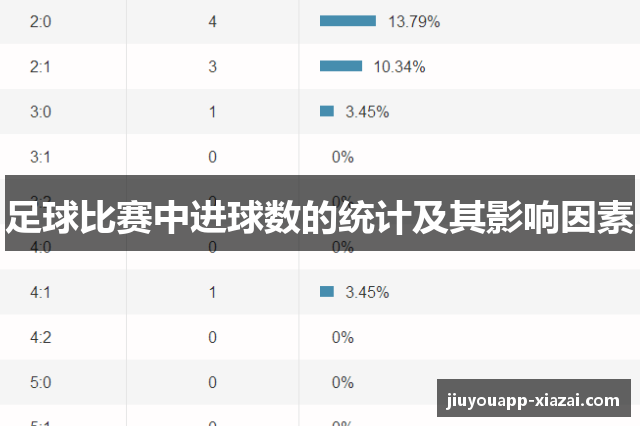 足球比赛中进球数的统计及其影响因素