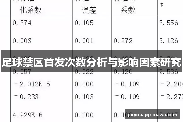 足球禁区首发次数分析与影响因素研究